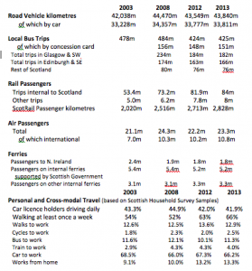 2015-03 Table for Tom Hart news notes