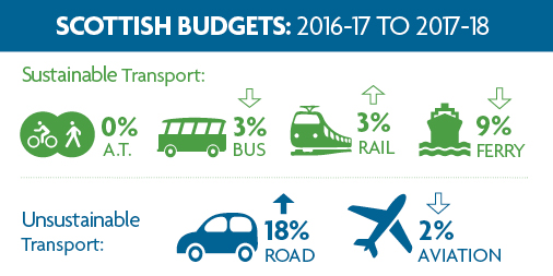 scottish-budget-infographic-2017-18_full
